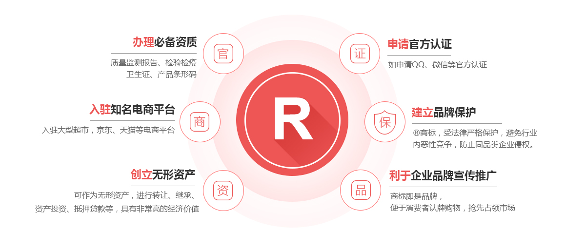 港口商标注册的作用